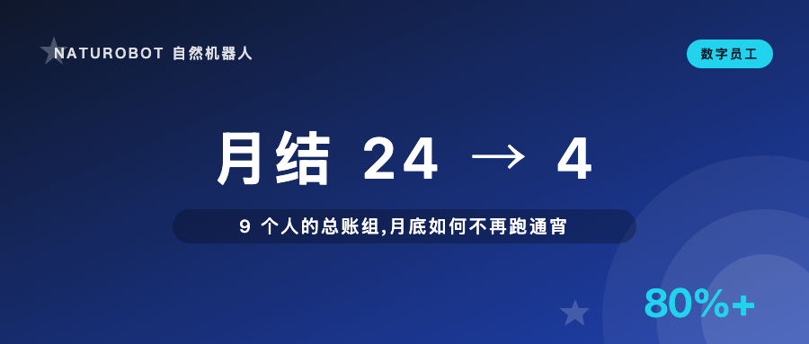 央企财务共享中心月结 — 24 人天压到 4 人天的完整路径